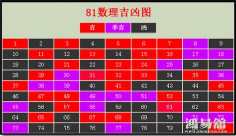 数字玄学配对|易经数字吉凶对照表 易经1一100吉祥数